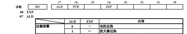 发那科维修