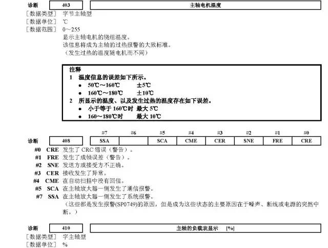 主轴维修