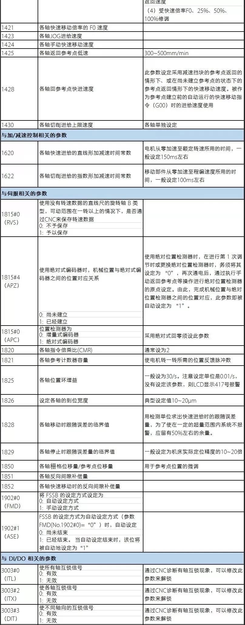 发那科参数