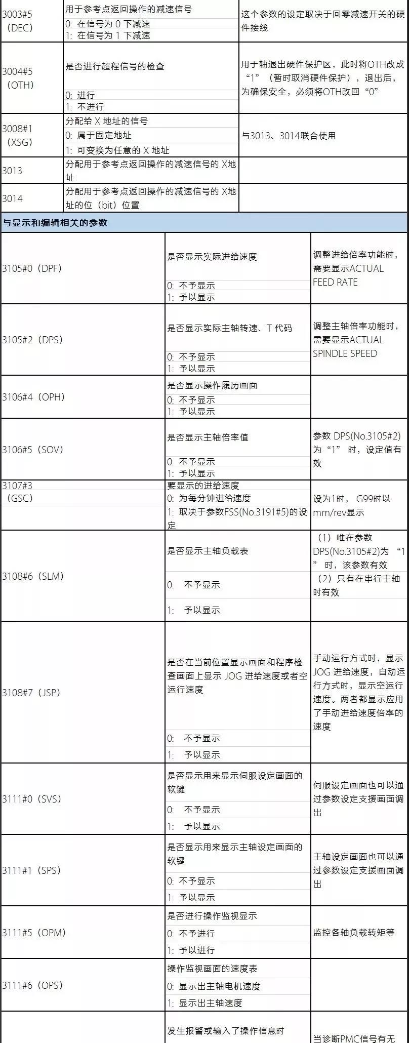 发那科参数