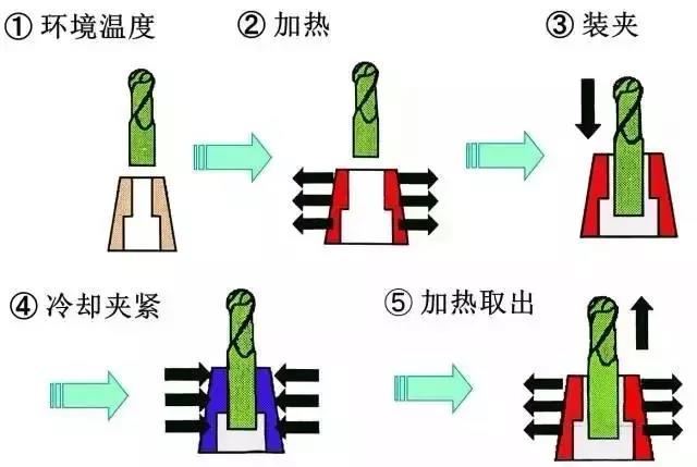 数控机床刀柄