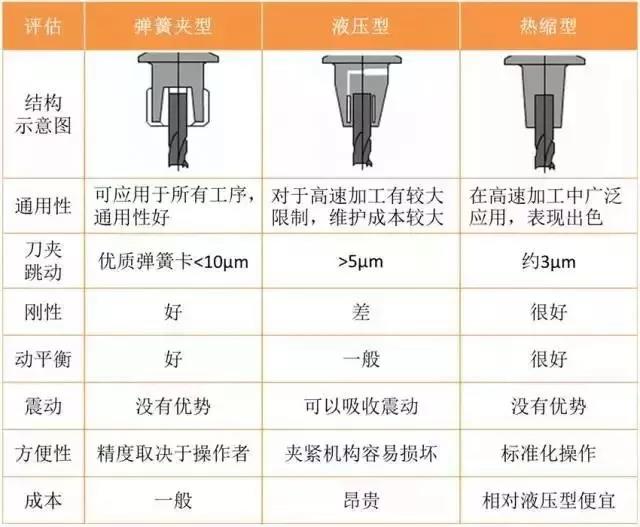 数控机床刀柄