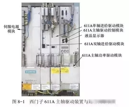 加工中心维修