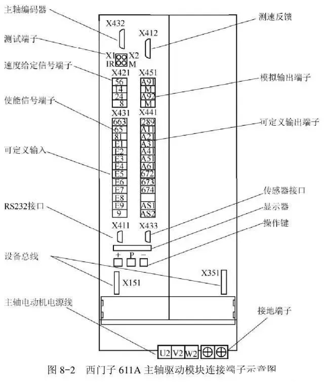 加工中心维修