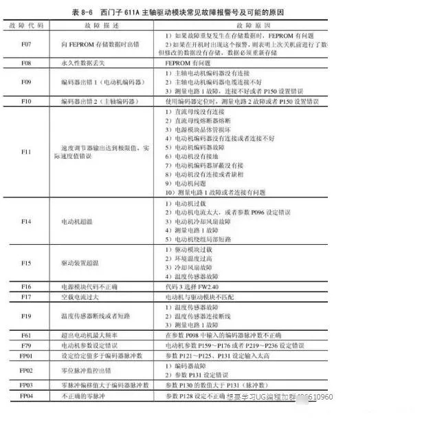 加工中心维修